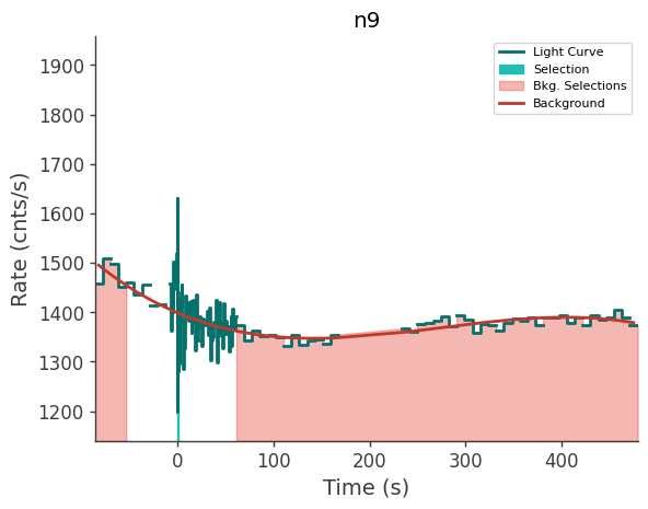 data/GRB250623674/plots/250623_162816781689_GRB250623674_lightcurve_trigdat_detector_n9_plot_v00.png