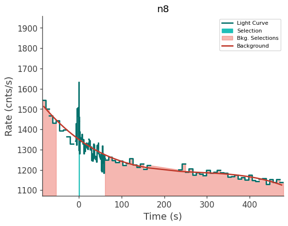 data/GRB250623674/plots/250623_162817086767_GRB250623674_lightcurve_trigdat_detector_n8_plot_v00.png