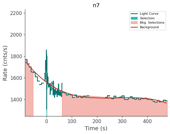 data/GRB250623674/plots/250623_162817143106_GRB250623674_lightcurve_trigdat_detector_n7_plot_v00.png