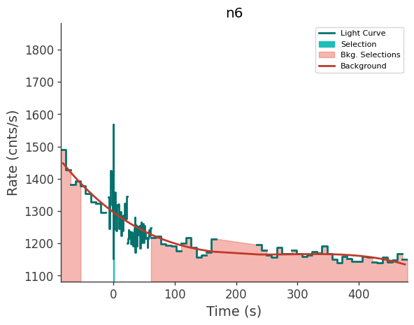 data/GRB250623674/plots/250623_162817284460_GRB250623674_lightcurve_trigdat_detector_n6_plot_v00.png