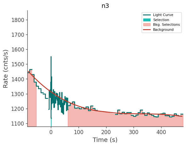 data/GRB250623674/plots/250623_162817683373_GRB250623674_lightcurve_trigdat_detector_n3_plot_v00.png