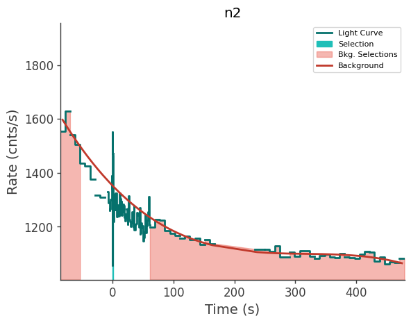 data/GRB250623674/plots/250623_162817981798_GRB250623674_lightcurve_trigdat_detector_n2_plot_v00.png