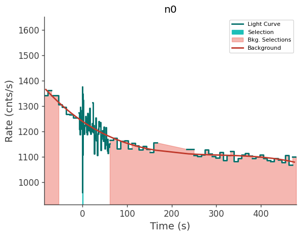data/GRB250623674/plots/250623_162818148867_GRB250623674_lightcurve_trigdat_detector_n0_plot_v00.png