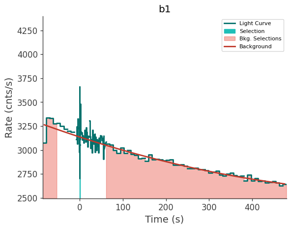 data/GRB250623674/plots/250623_175938111440_GRB250623674_lightcurve_trigdat_detector_b1_plot_v01.png