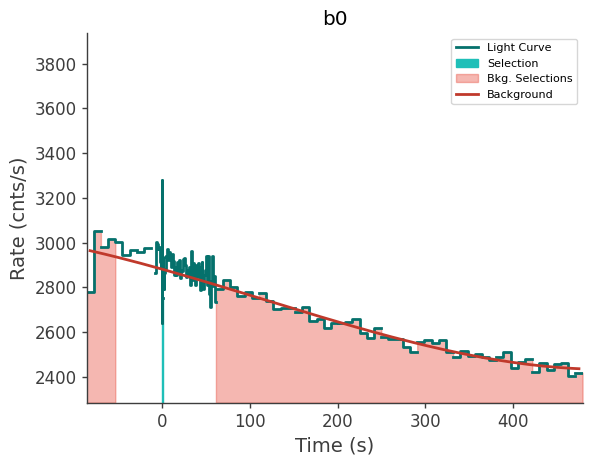 data/GRB250623674/plots/250623_175938604816_GRB250623674_lightcurve_trigdat_detector_b0_plot_v01.png