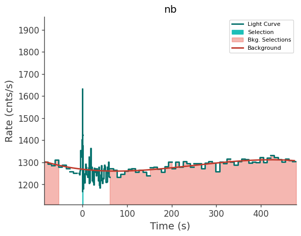 data/GRB250623674/plots/250623_175939023630_GRB250623674_lightcurve_trigdat_detector_nb_plot_v01.png