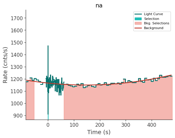 data/GRB250623674/plots/250623_175939077321_GRB250623674_lightcurve_trigdat_detector_na_plot_v01.png