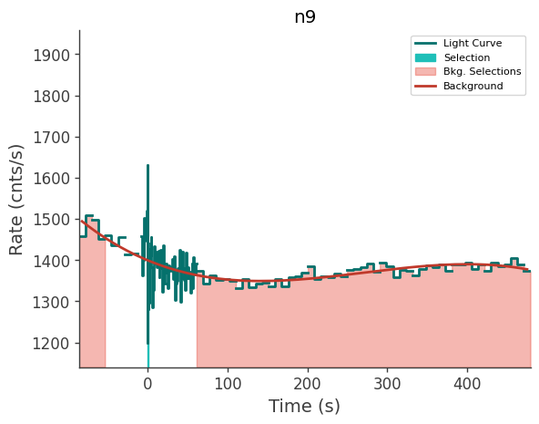 data/GRB250623674/plots/250623_175939540495_GRB250623674_lightcurve_trigdat_detector_n9_plot_v01.png