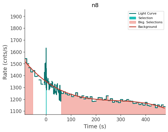 data/GRB250623674/plots/250623_175939575249_GRB250623674_lightcurve_trigdat_detector_n8_plot_v01.png