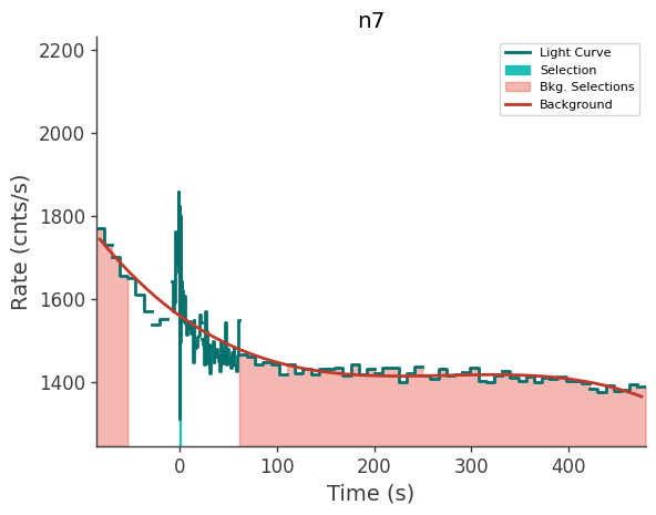 data/GRB250623674/plots/250623_175939657396_GRB250623674_lightcurve_trigdat_detector_n7_plot_v01.png