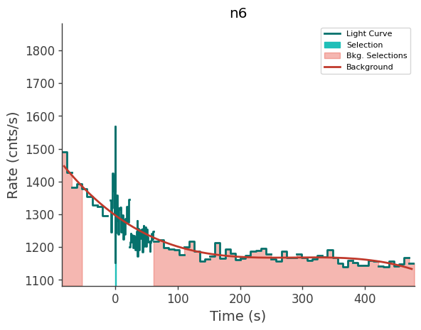 data/GRB250623674/plots/250623_175940069036_GRB250623674_lightcurve_trigdat_detector_n6_plot_v01.png