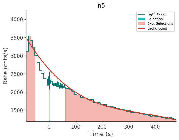 data/GRB250623674/plots/250623_175940148944_GRB250623674_lightcurve_trigdat_detector_n5_plot_v01.png