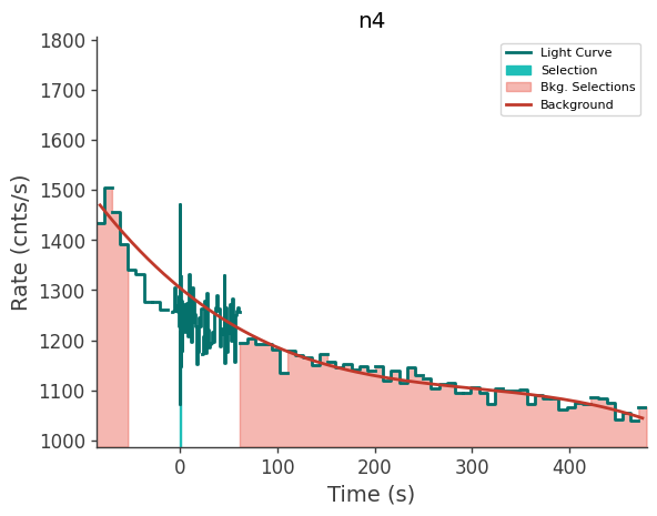 data/GRB250623674/plots/250623_175940227869_GRB250623674_lightcurve_trigdat_detector_n4_plot_v01.png