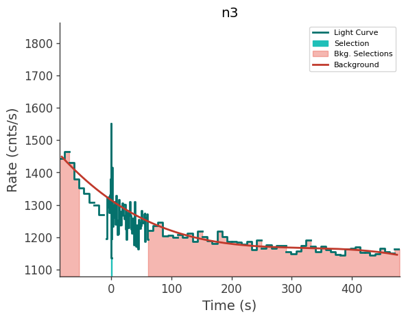 data/GRB250623674/plots/250623_175940459169_GRB250623674_lightcurve_trigdat_detector_n3_plot_v01.png