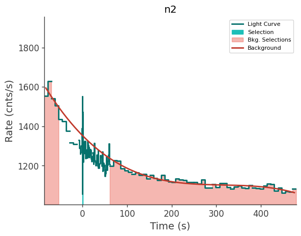 data/GRB250623674/plots/250623_175940768565_GRB250623674_lightcurve_trigdat_detector_n2_plot_v01.png