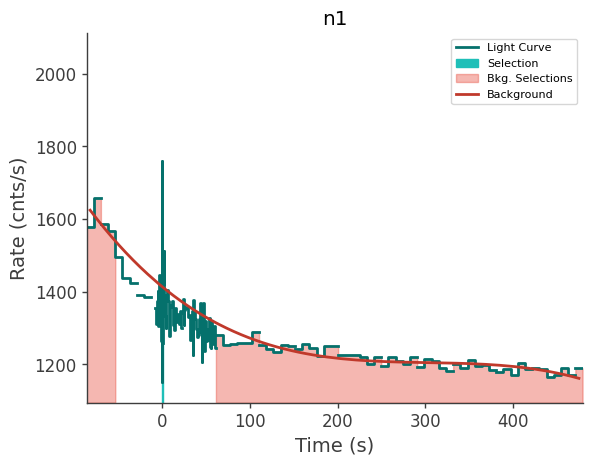 data/GRB250623674/plots/250623_175940790744_GRB250623674_lightcurve_trigdat_detector_n1_plot_v01.png