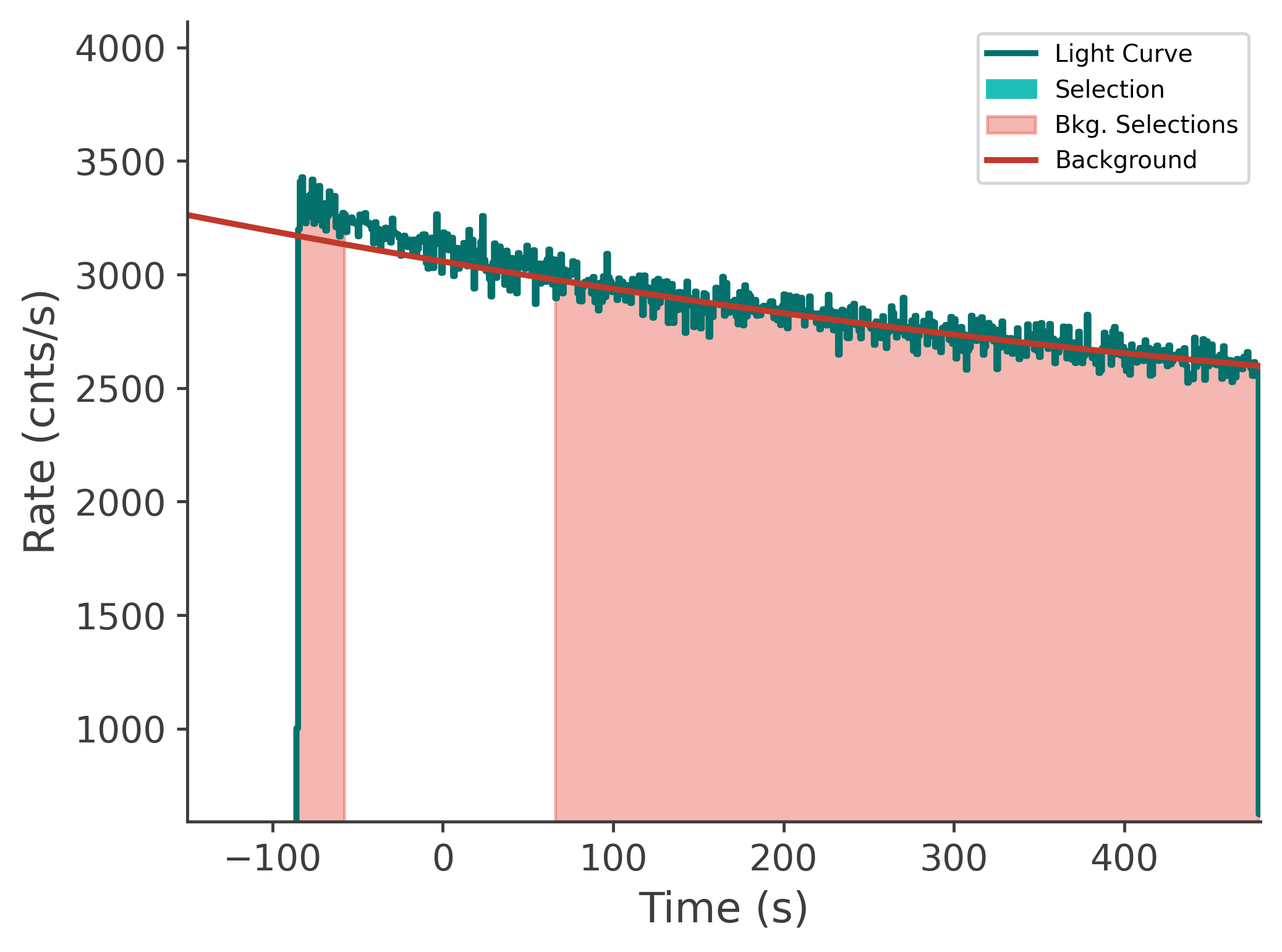 data/GRB250623674/plots/250623_203013630565_GRB250623674_lightcurve_tte_detector_b1_plot_v00.png