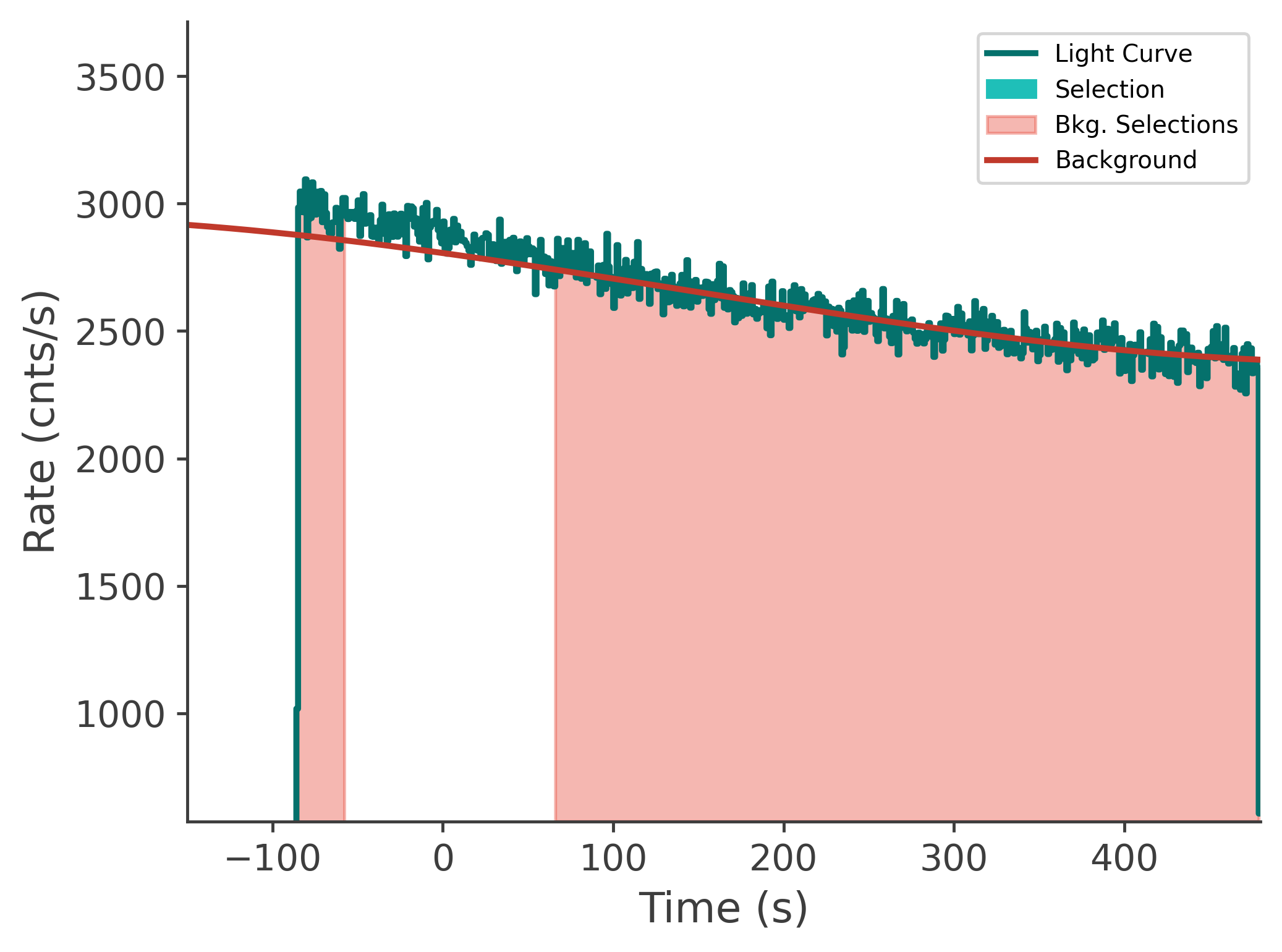 data/GRB250623674/plots/250623_203013832106_GRB250623674_lightcurve_tte_detector_b0_plot_v00.png