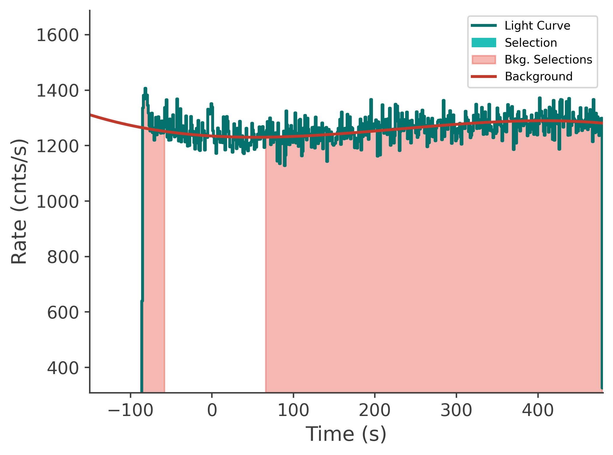 data/GRB250623674/plots/250623_203013954371_GRB250623674_lightcurve_tte_detector_nb_plot_v00.png