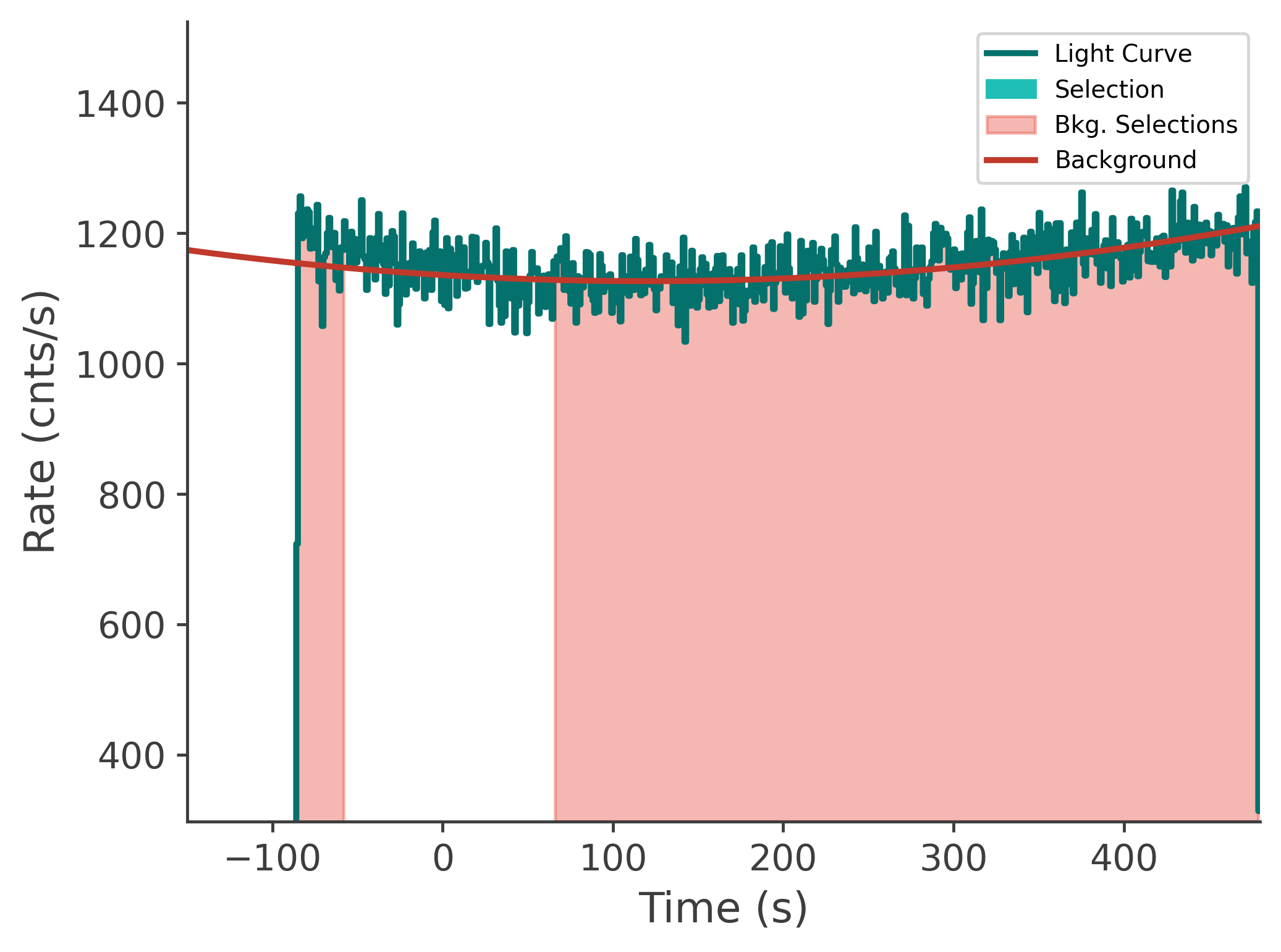 data/GRB250623674/plots/250623_203014122024_GRB250623674_lightcurve_tte_detector_na_plot_v00.png