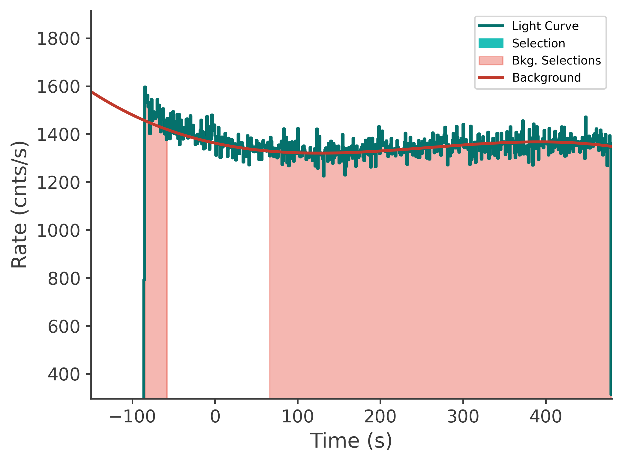 data/GRB250623674/plots/250623_203014261746_GRB250623674_lightcurve_tte_detector_n9_plot_v00.png