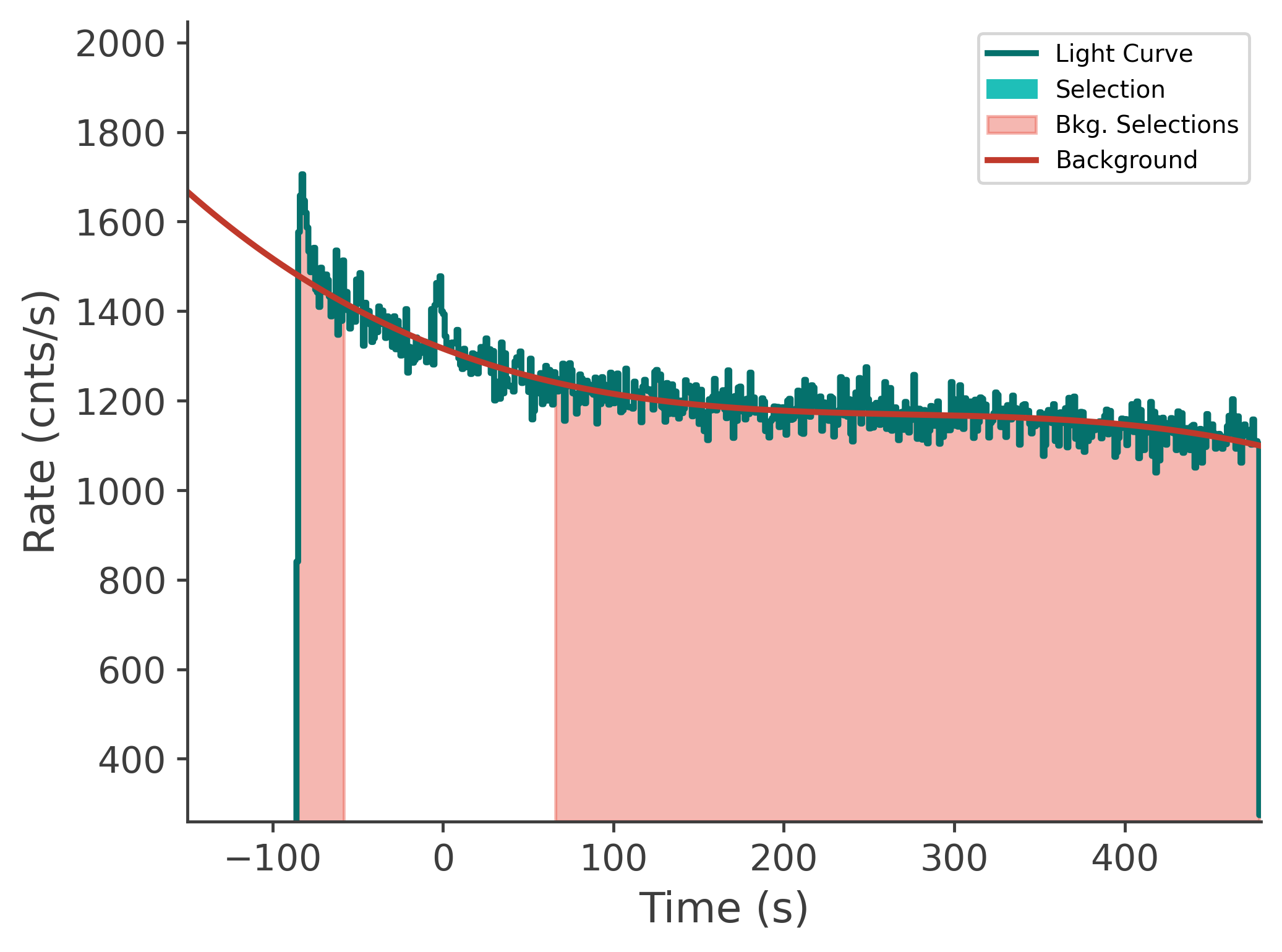 data/GRB250623674/plots/250623_203014453909_GRB250623674_lightcurve_tte_detector_n8_plot_v00.png