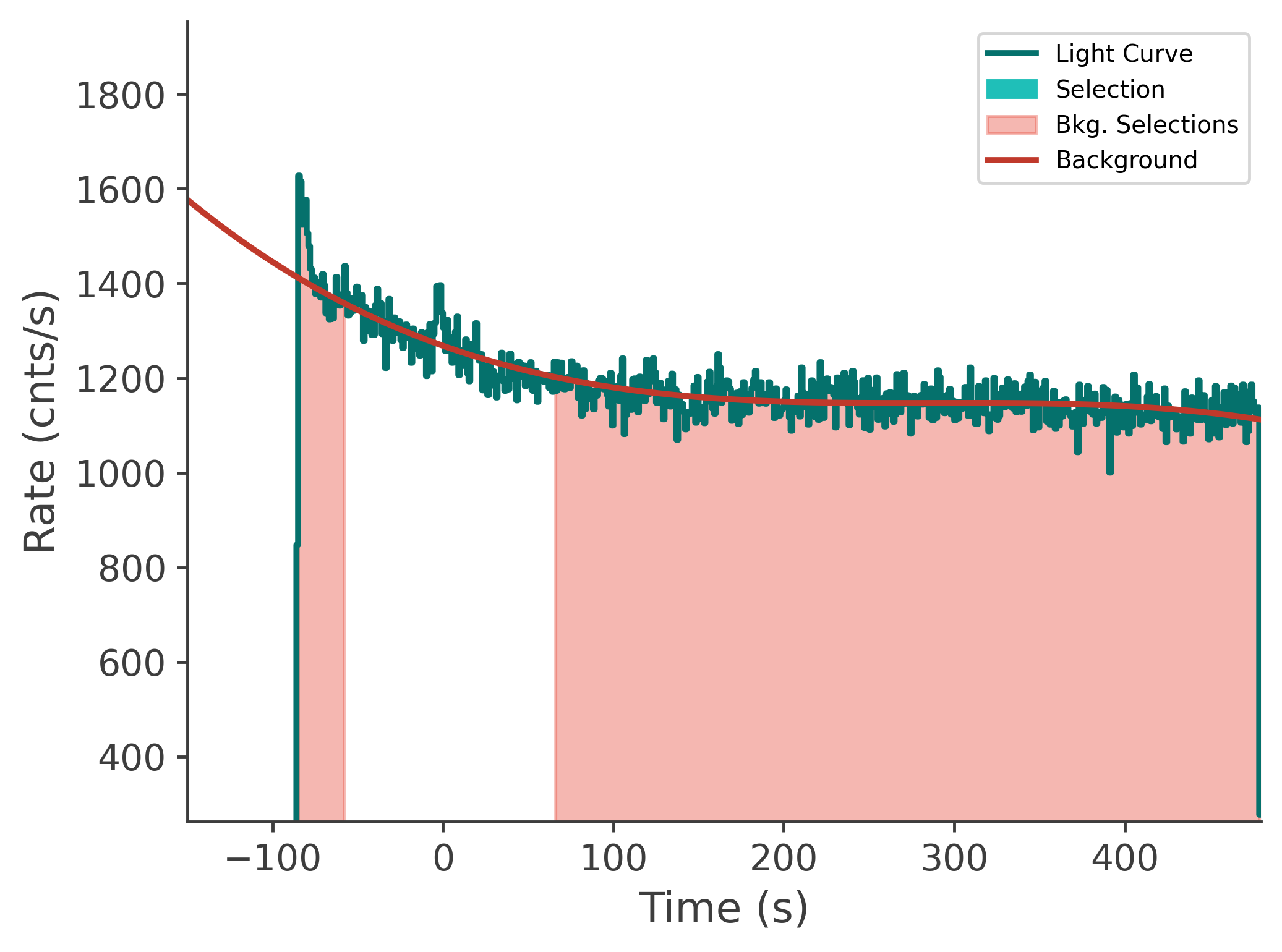 data/GRB250623674/plots/250623_203014586107_GRB250623674_lightcurve_tte_detector_n6_plot_v00.png