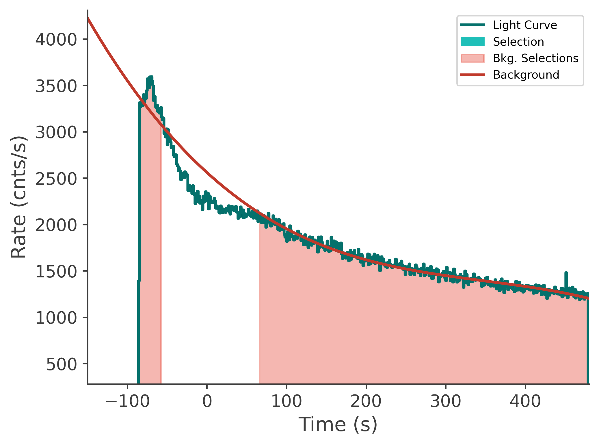 data/GRB250623674/plots/250623_203014697039_GRB250623674_lightcurve_tte_detector_n5_plot_v00.png
