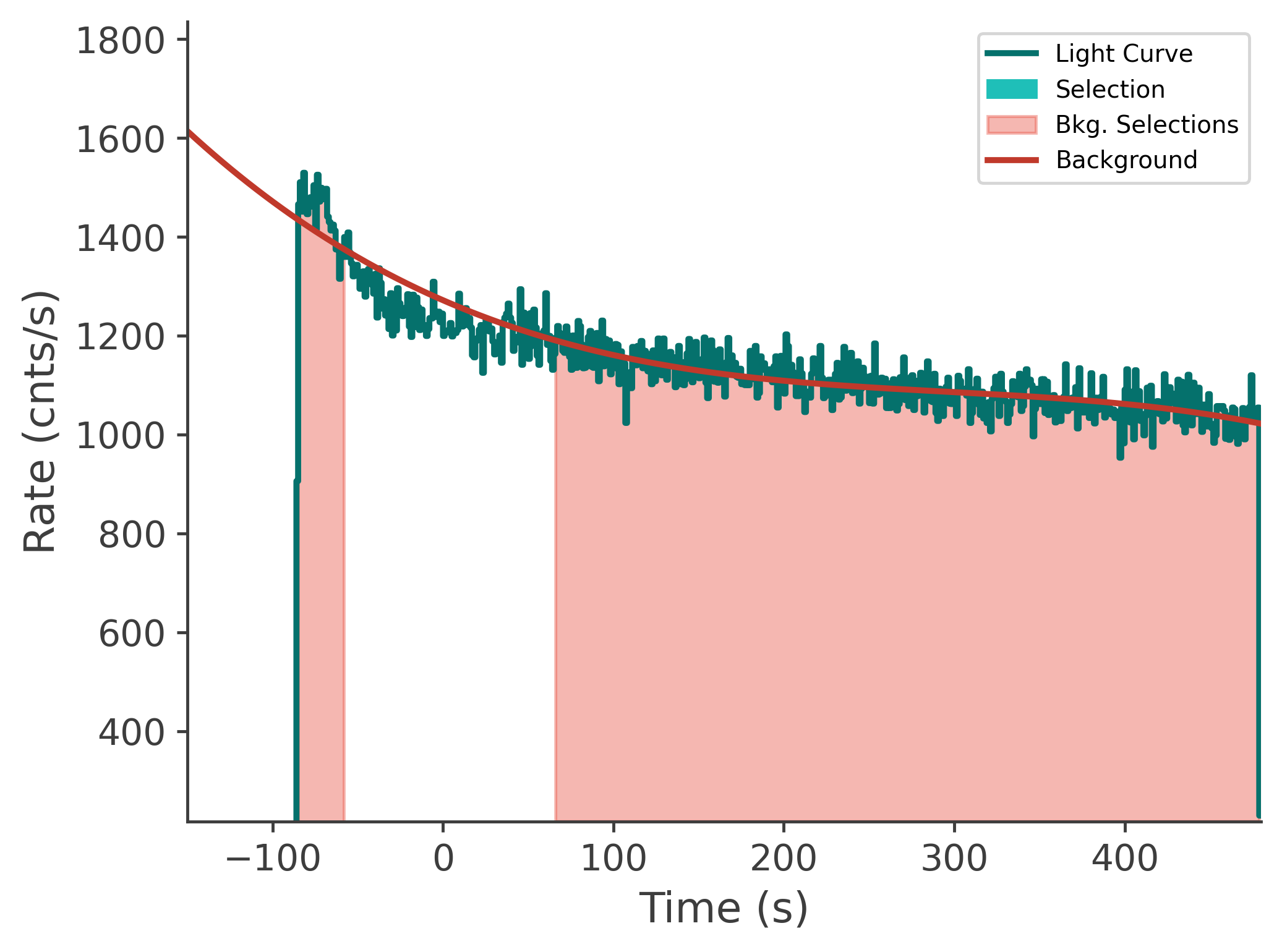 data/GRB250623674/plots/250623_203014893829_GRB250623674_lightcurve_tte_detector_n4_plot_v00.png