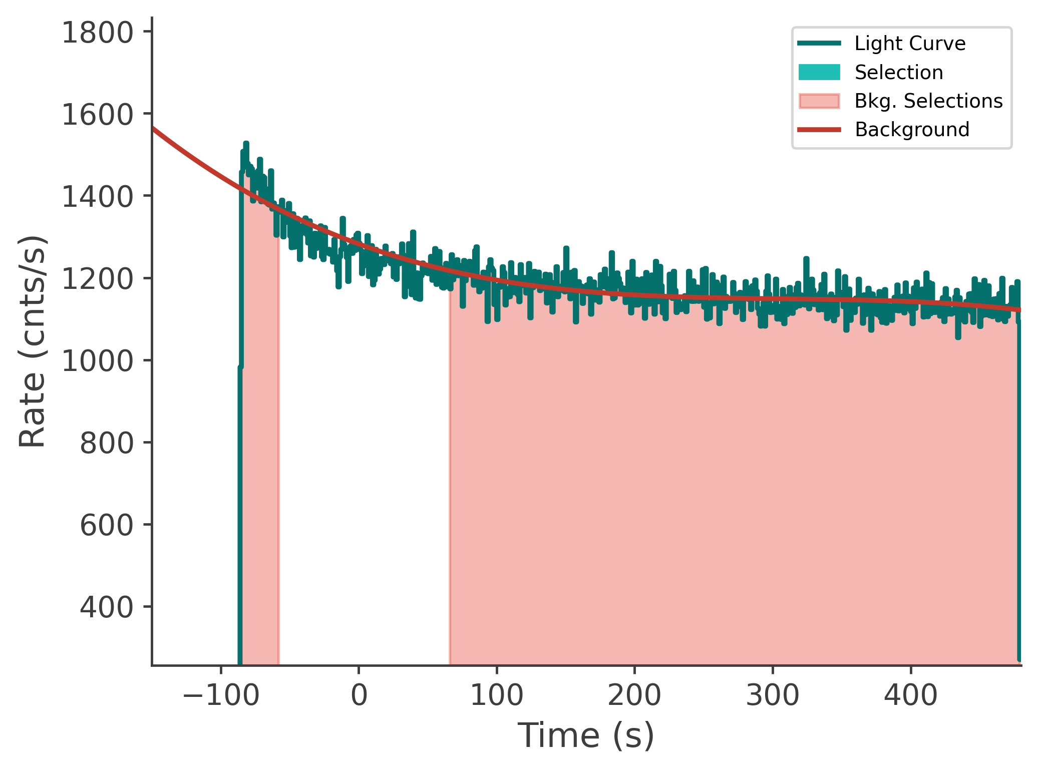 data/GRB250623674/plots/250623_203015001012_GRB250623674_lightcurve_tte_detector_n3_plot_v00.png