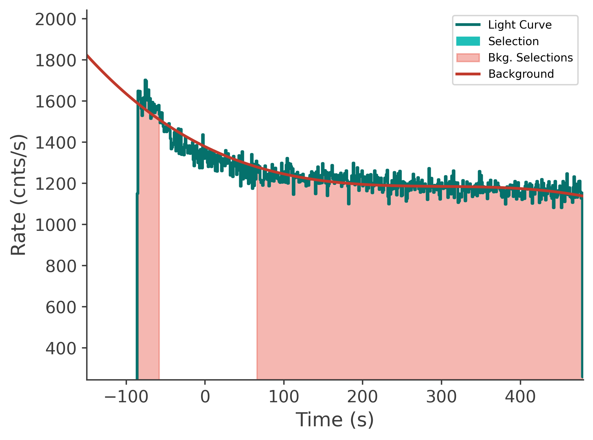 data/GRB250623674/plots/250623_203015108610_GRB250623674_lightcurve_tte_detector_n1_plot_v00.png