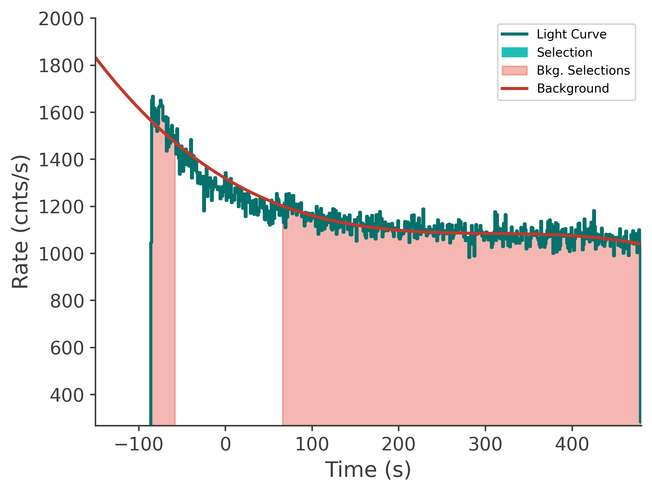 data/GRB250623674/plots/250623_203015123481_GRB250623674_lightcurve_tte_detector_n2_plot_v00.png