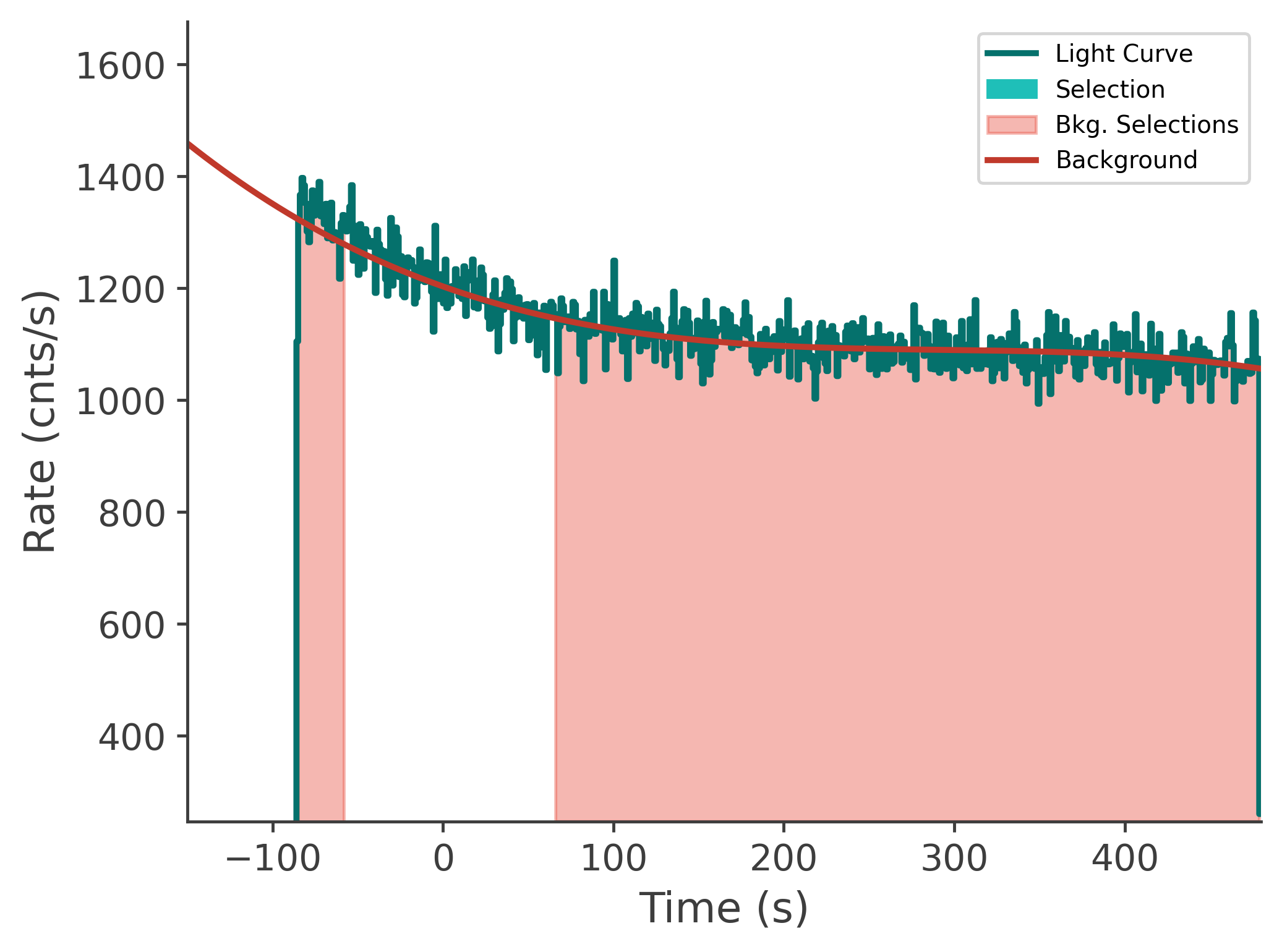 data/GRB250623674/plots/250623_203015251746_GRB250623674_lightcurve_tte_detector_n0_plot_v00.png