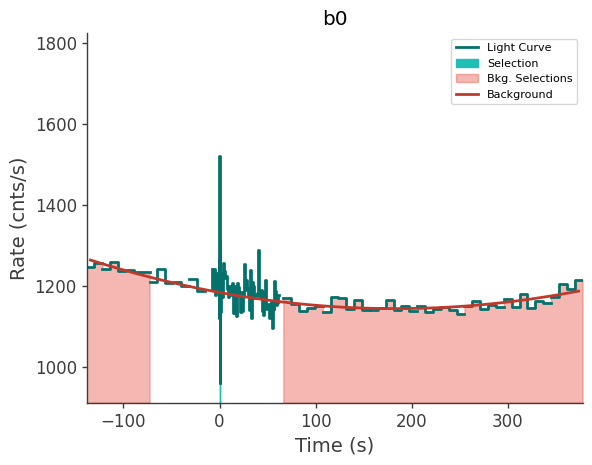 data/GRB250626264/plots/250626_063833007392_GRB250626264_lightcurve_trigdat_detector_b0_plot_v00.png
