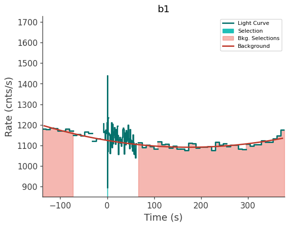 data/GRB250626264/plots/250626_063833026371_GRB250626264_lightcurve_trigdat_detector_b1_plot_v00.png