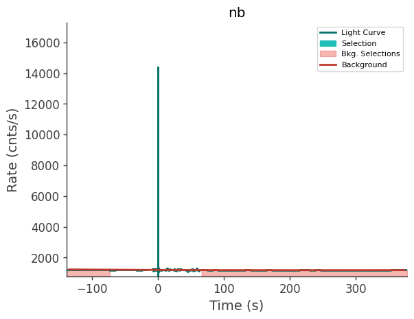 data/GRB250626264/plots/250626_063833289358_GRB250626264_lightcurve_trigdat_detector_nb_plot_v00.png