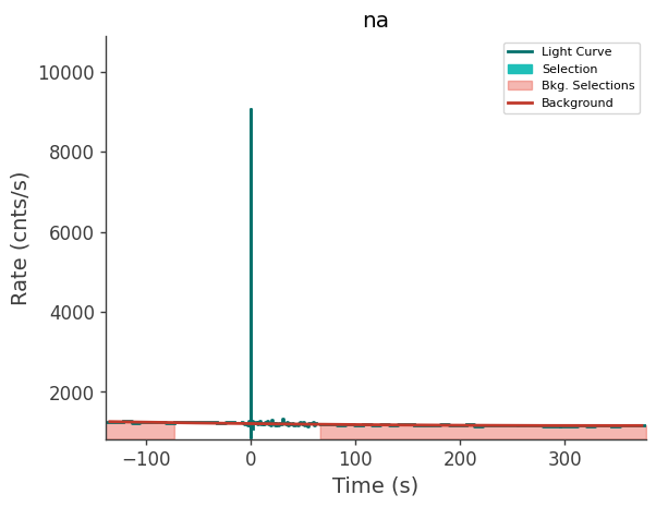 data/GRB250626264/plots/250626_063833303570_GRB250626264_lightcurve_trigdat_detector_na_plot_v00.png