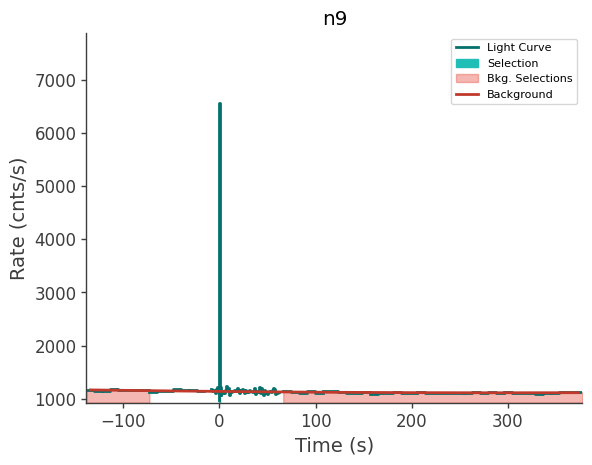 data/GRB250626264/plots/250626_063833579183_GRB250626264_lightcurve_trigdat_detector_n9_plot_v00.png