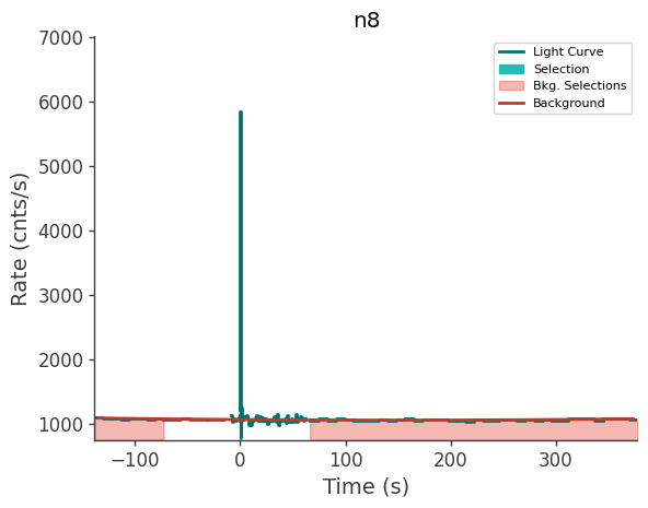 data/GRB250626264/plots/250626_063833600011_GRB250626264_lightcurve_trigdat_detector_n8_plot_v00.png