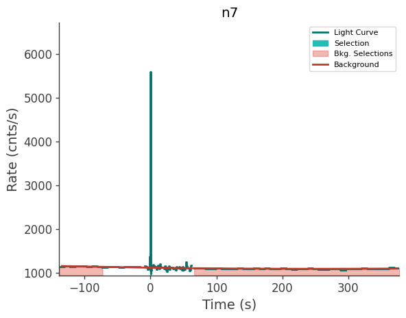 data/GRB250626264/plots/250626_063833686486_GRB250626264_lightcurve_trigdat_detector_n7_plot_v00.png