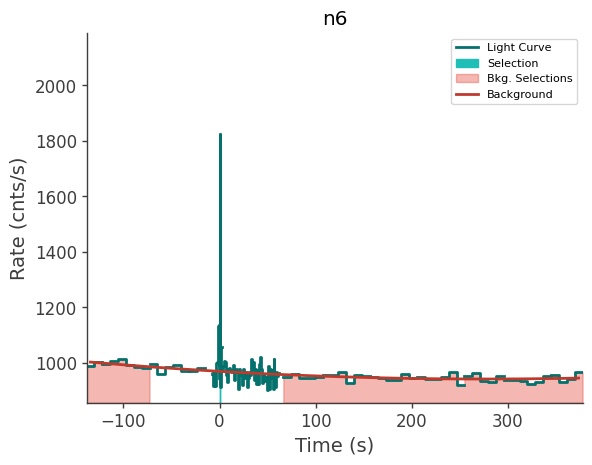 data/GRB250626264/plots/250626_063833872183_GRB250626264_lightcurve_trigdat_detector_n6_plot_v00.png