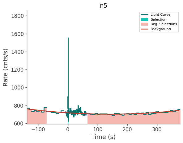 data/GRB250626264/plots/250626_063833910083_GRB250626264_lightcurve_trigdat_detector_n5_plot_v00.png