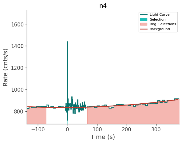data/GRB250626264/plots/250626_063833966015_GRB250626264_lightcurve_trigdat_detector_n4_plot_v00.png