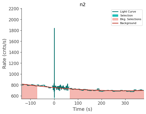 data/GRB250626264/plots/250626_063834210043_GRB250626264_lightcurve_trigdat_detector_n2_plot_v00.png