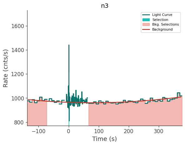 data/GRB250626264/plots/250626_063834219756_GRB250626264_lightcurve_trigdat_detector_n3_plot_v00.png