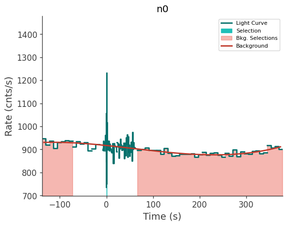 data/GRB250626264/plots/250626_063834518348_GRB250626264_lightcurve_trigdat_detector_n0_plot_v00.png