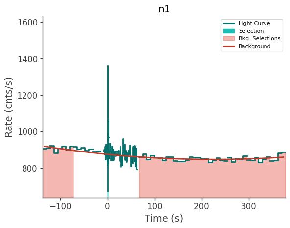data/GRB250626264/plots/250626_172926334287_GRB250626264_lightcurve_trigdat_detector_n1_plot_v01.png