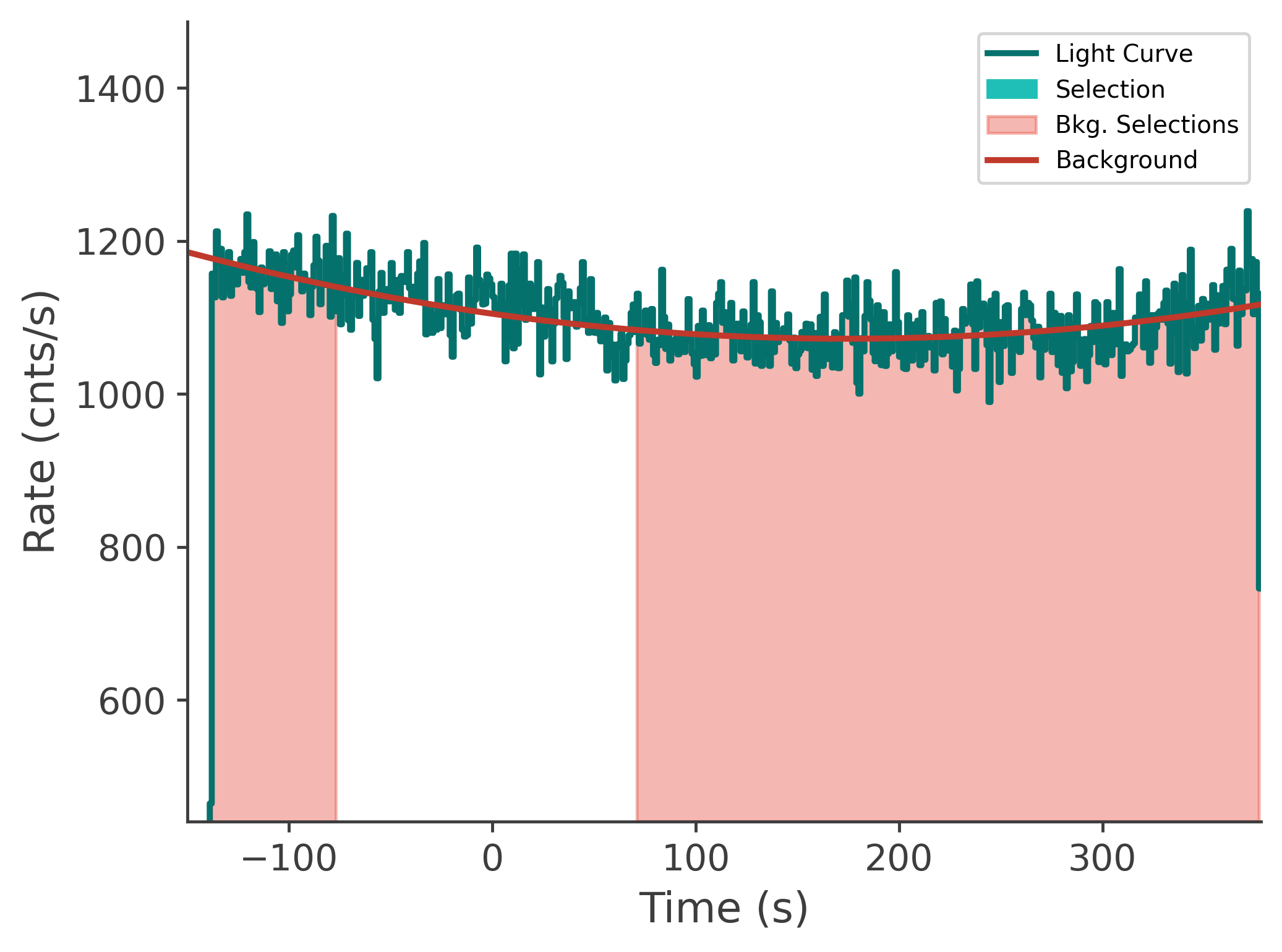 data/GRB250626264/plots/250626_192644971547_GRB250626264_lightcurve_tte_detector_b1_plot_v00.png