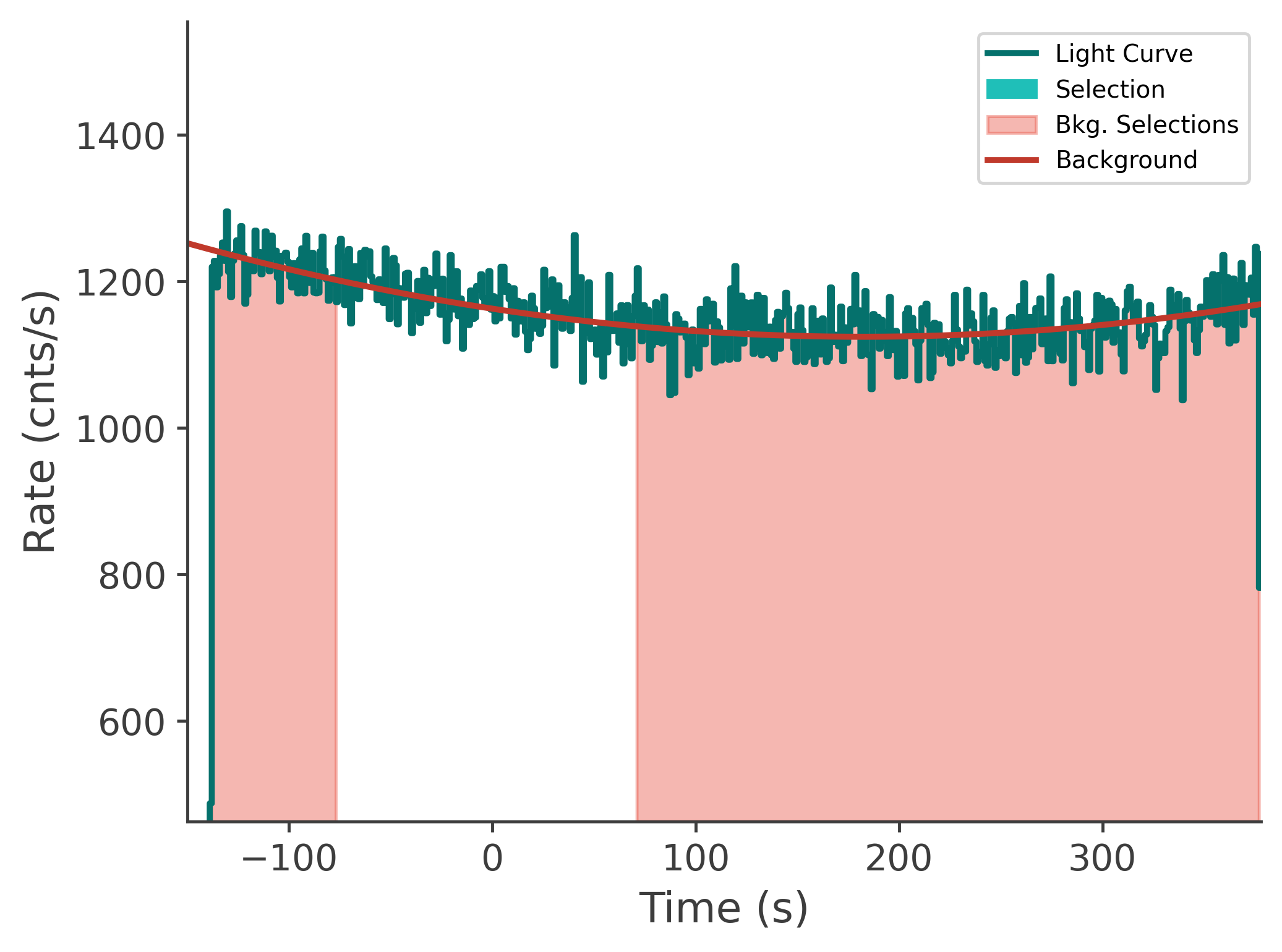 data/GRB250626264/plots/250626_192644981854_GRB250626264_lightcurve_tte_detector_b0_plot_v00.png