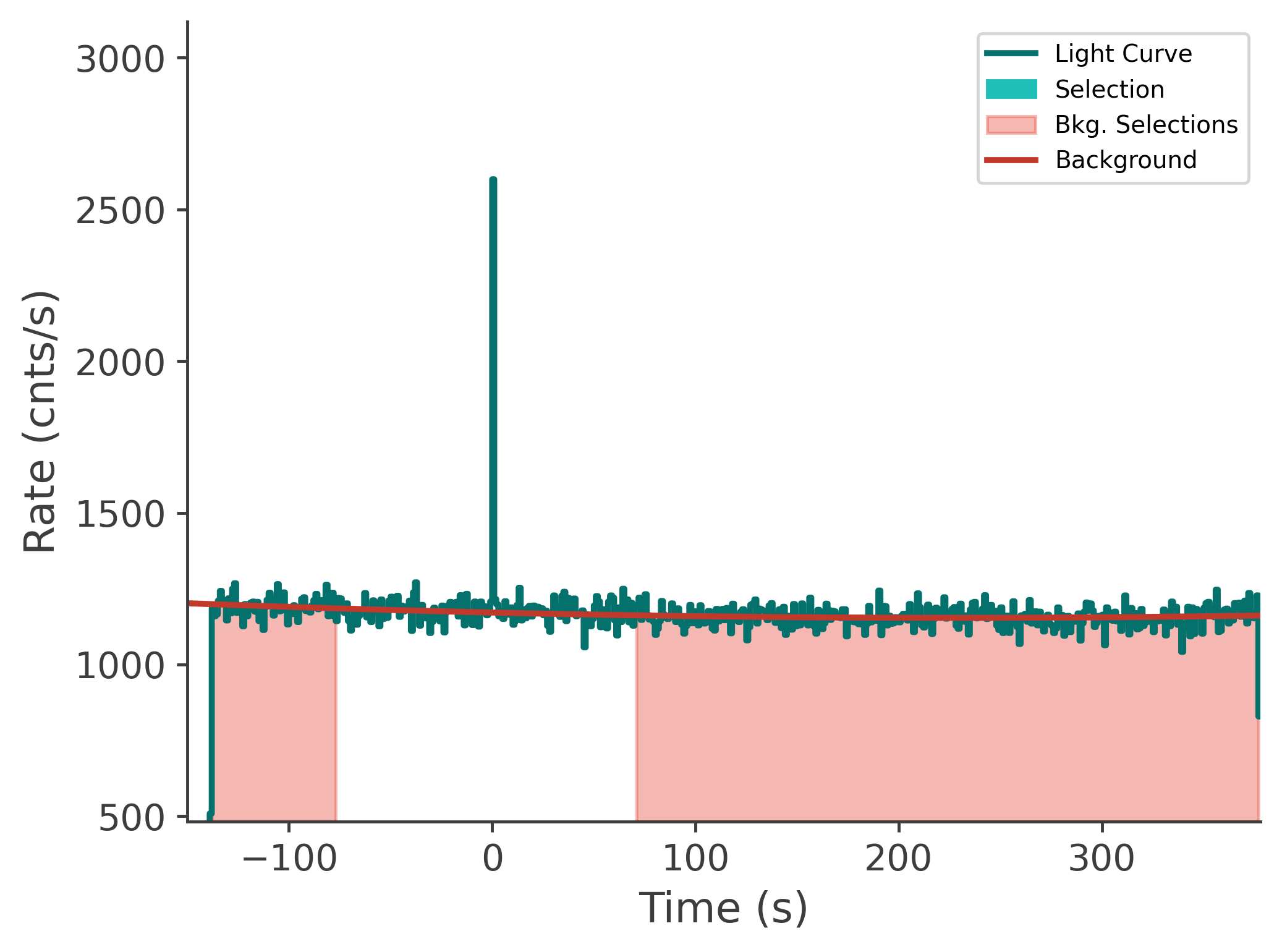 data/GRB250626264/plots/250626_192645502426_GRB250626264_lightcurve_tte_detector_nb_plot_v00.png
